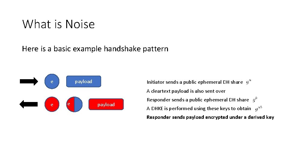 What is Noise Here is a basic example handshake pattern payload e Initiator sends