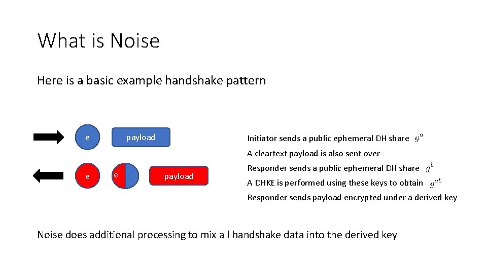 What is Noise Here is a basic example handshake pattern payload e Initiator sends