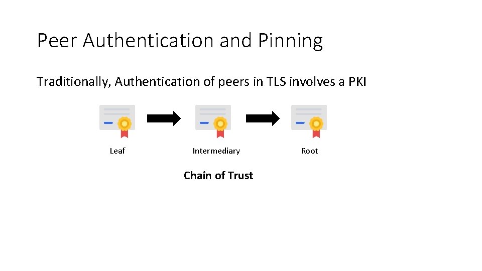 Peer Authentication and Pinning Traditionally, Authentication of peers in TLS involves a PKI Leaf
