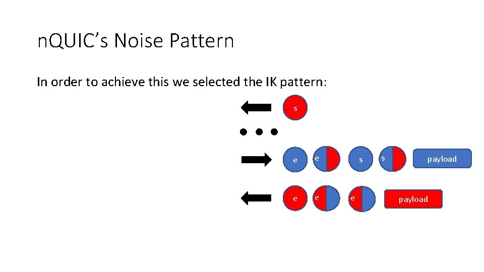 n. QUIC’s Noise Pattern In order to achieve this we selected the IK pattern: