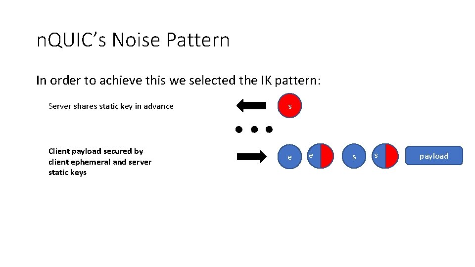n. QUIC’s Noise Pattern In order to achieve this we selected the IK pattern: