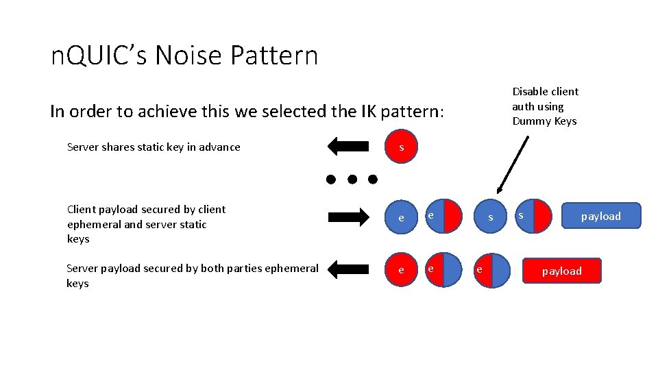 n. QUIC’s Noise Pattern Disable client auth using Dummy Keys In order to achieve