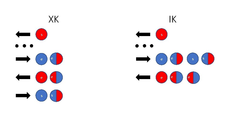 XK s e IK s e e e s s e e e s