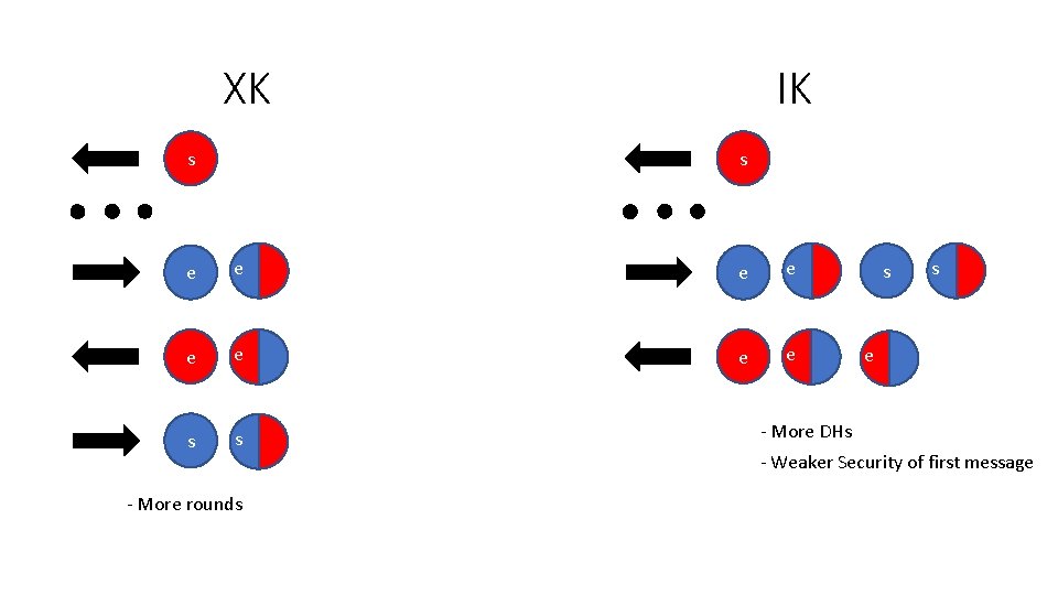 XK s e IK s e e e s s e - More rounds
