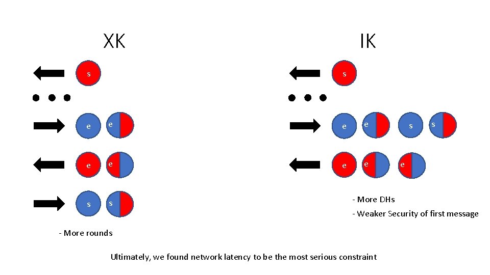 XK s e IK s e e e s s e - More rounds