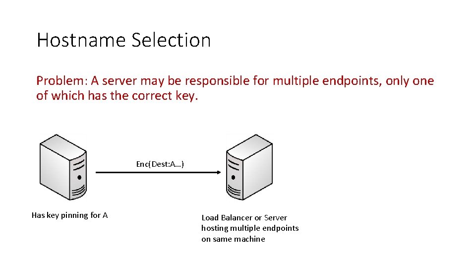 Hostname Selection Problem: A server may be responsible for multiple endpoints, only one of
