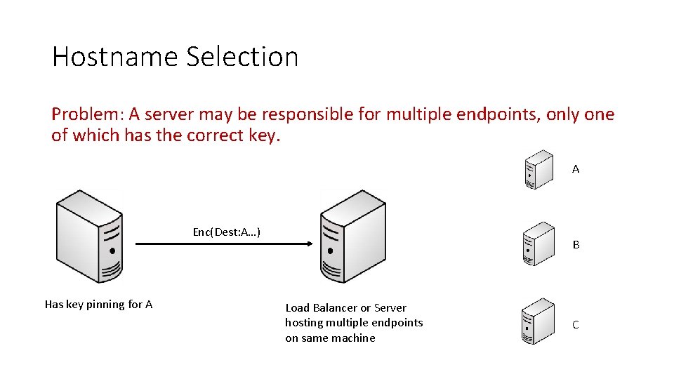 Hostname Selection Problem: A server may be responsible for multiple endpoints, only one of