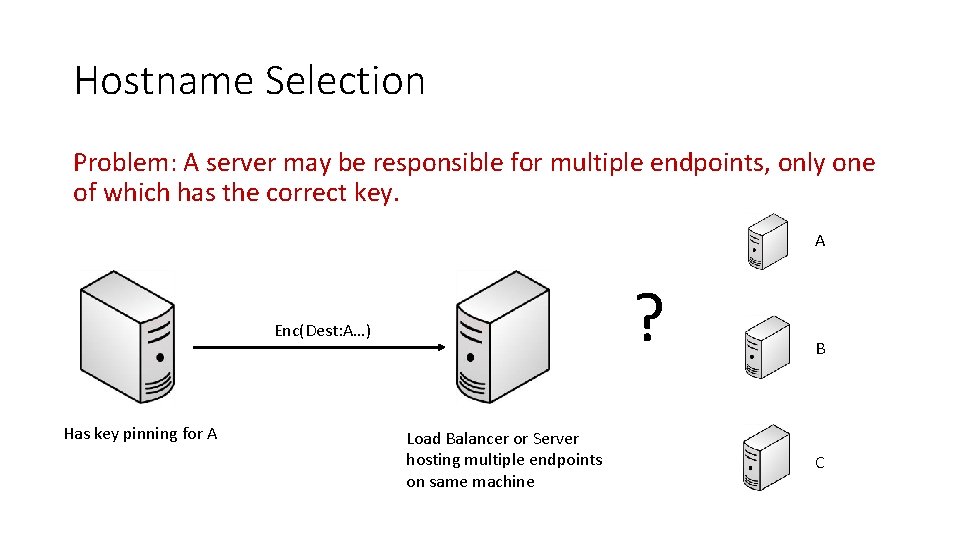 Hostname Selection Problem: A server may be responsible for multiple endpoints, only one of