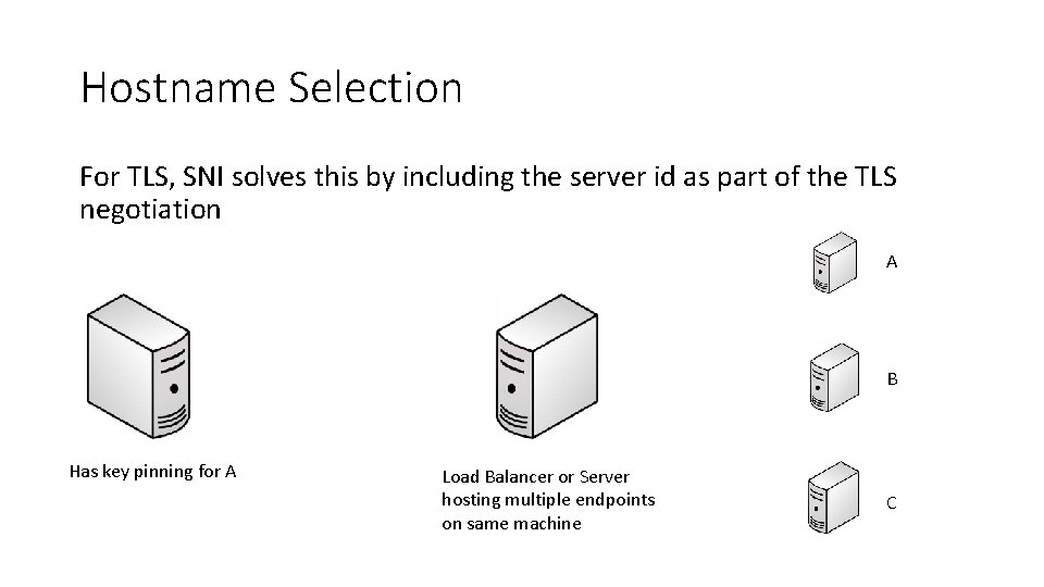 Hostname Selection For TLS, SNI solves this by including the server id as part