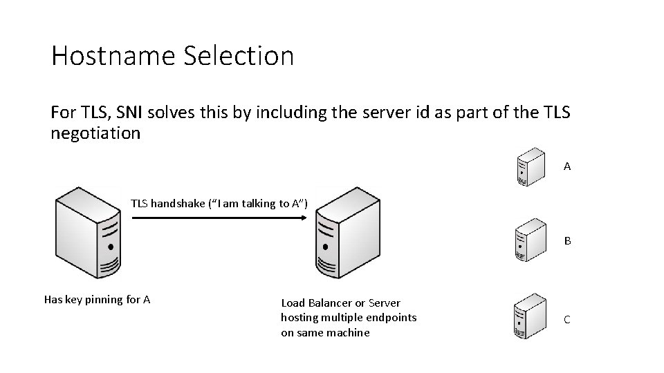 Hostname Selection For TLS, SNI solves this by including the server id as part
