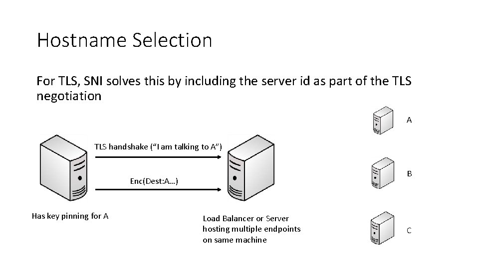 Hostname Selection For TLS, SNI solves this by including the server id as part