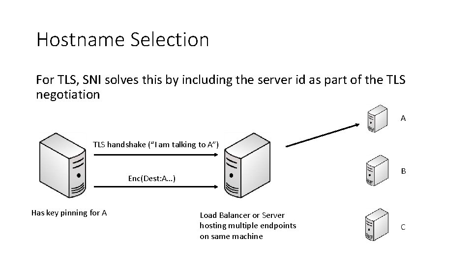 Hostname Selection For TLS, SNI solves this by including the server id as part