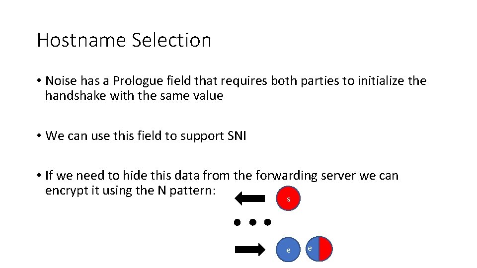 Hostname Selection • Noise has a Prologue field that requires both parties to initialize