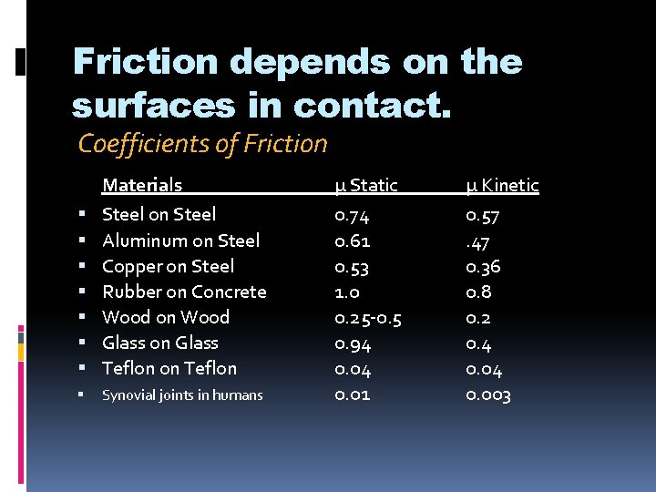 Friction depends on the surfaces in contact. Coefficients of Friction Materials Steel on Steel