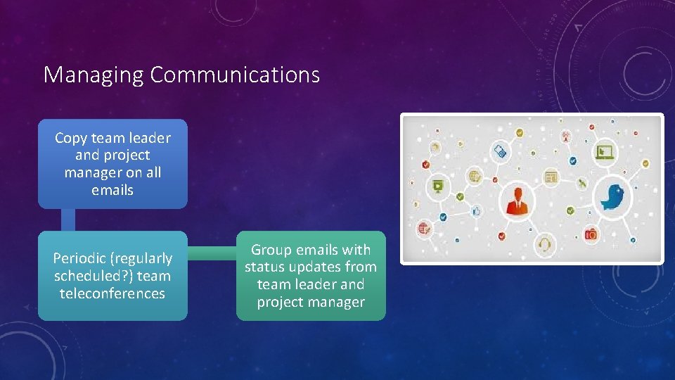 Managing Communications Copy team leader and project manager on all emails Periodic (regularly scheduled?