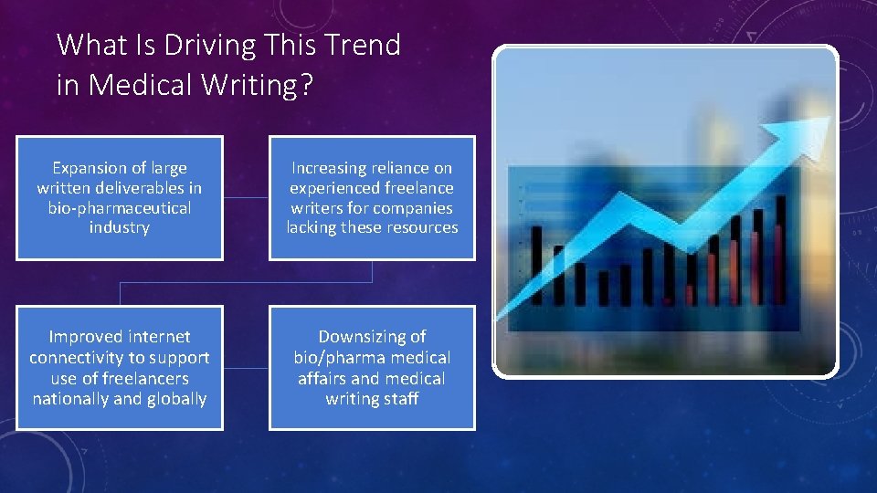 What Is Driving This Trend in Medical Writing? Expansion of large written deliverables in