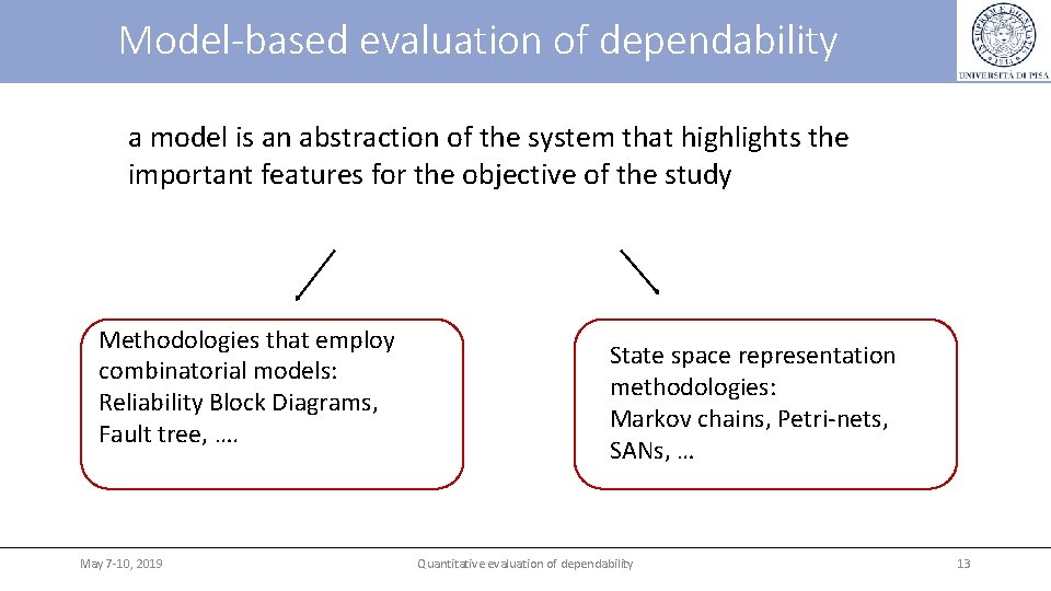 Model-based evaluation of dependability a model is an abstraction of the system that highlights