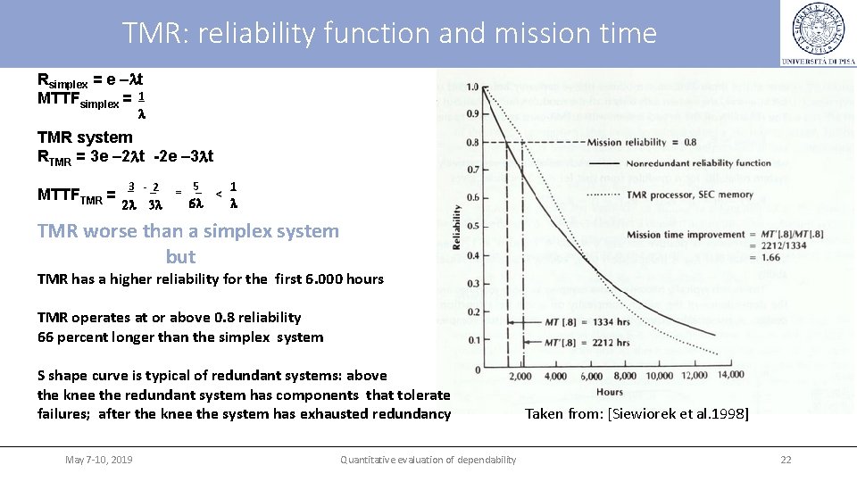 TMR: reliability function and mission time Rsimplex = e –lt MTTFsimplex = _1 l