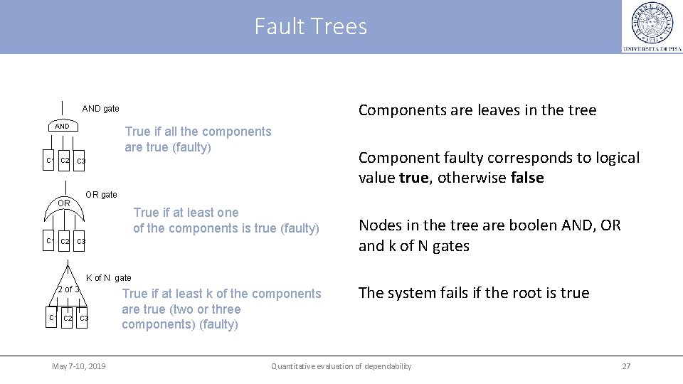 Fault Trees Components are leaves in the tree AND gate AND C 1 C