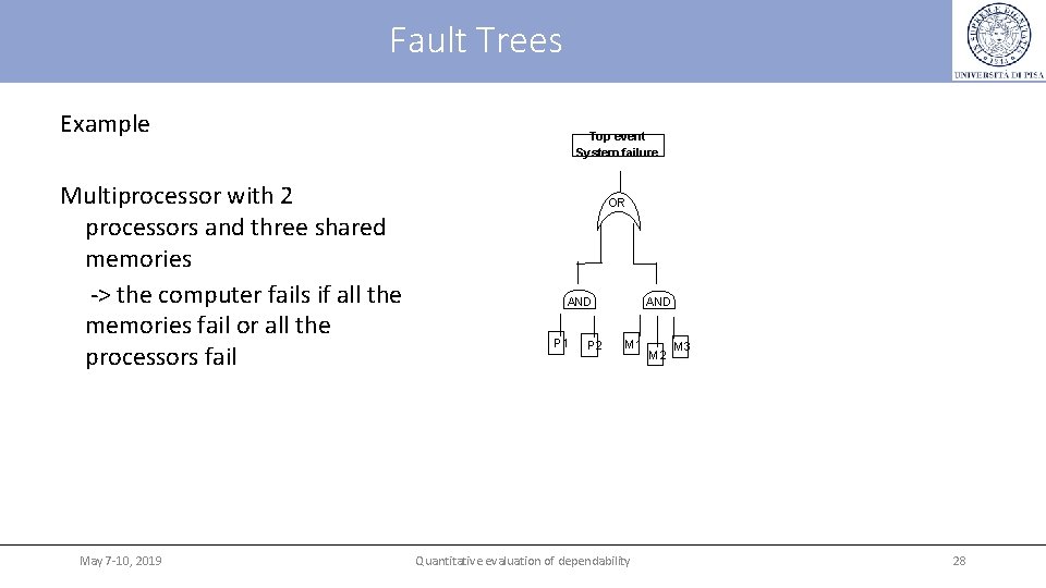 Fault Trees Example Multiprocessor with 2 processors and three shared memories -> the computer