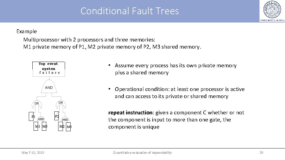 Conditional Fault Trees Example Multiprocessor with 2 processors and three memories: M 1 private