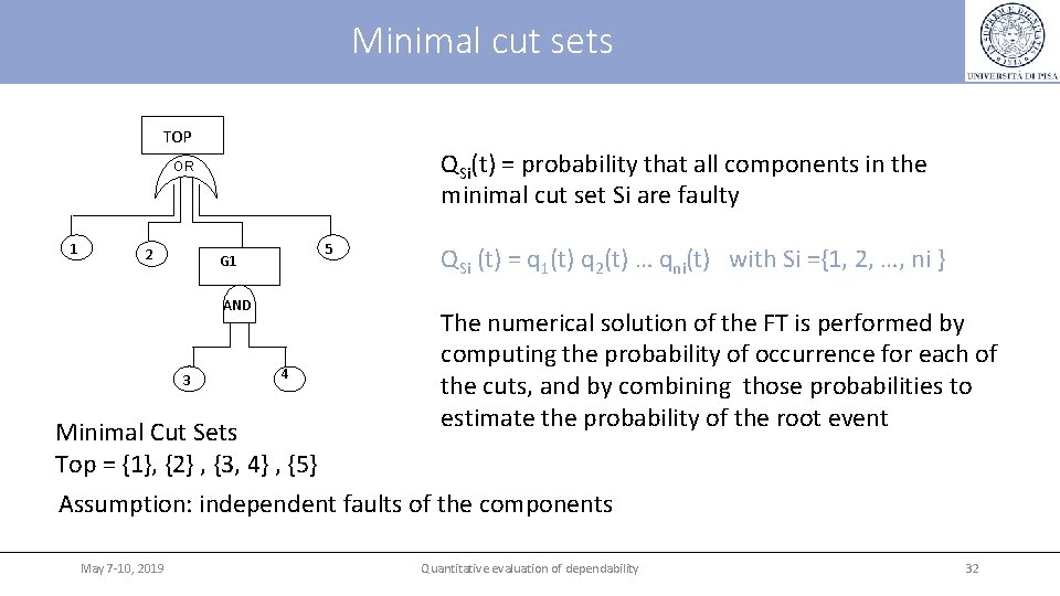 Minimal cut sets TOP QSi(t) = probability that all components in the minimal cut