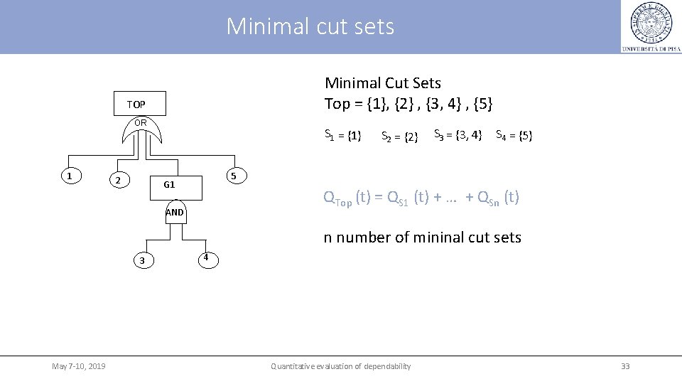 Minimal cut sets Minimal Cut Sets Top = {1}, {2} , {3, 4} ,