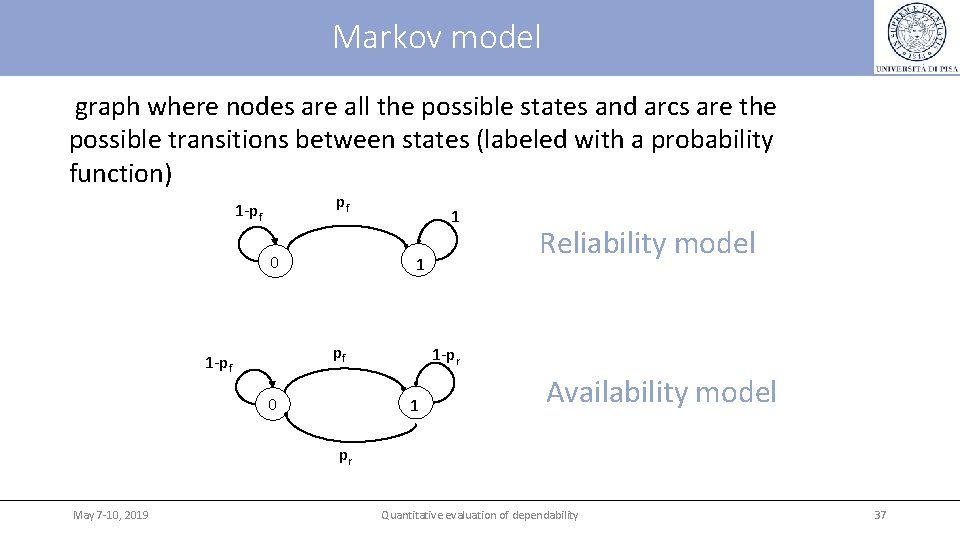 Markov model graph where nodes are all the possible states and arcs are the