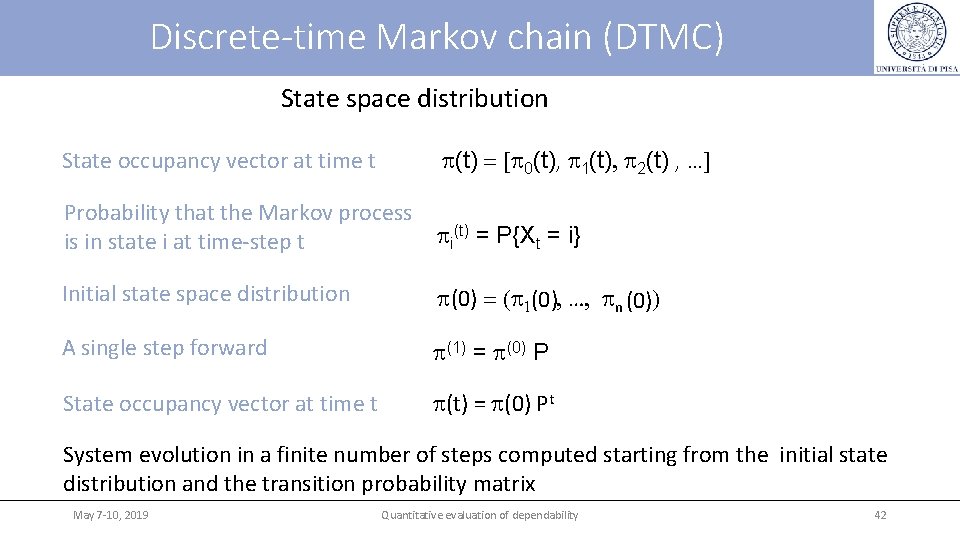 Discrete-time Markov chain (DTMC) State space distribution State occupancy vector at time t p(t)