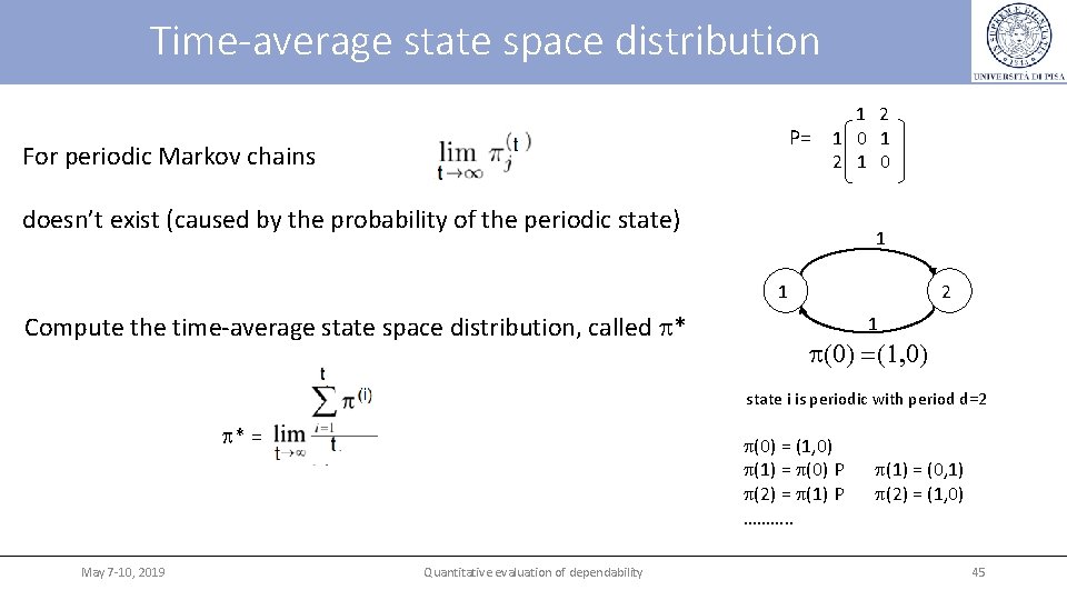 Time-average state space distribution P= For periodic Markov chains 1 2 1 0 doesn’t