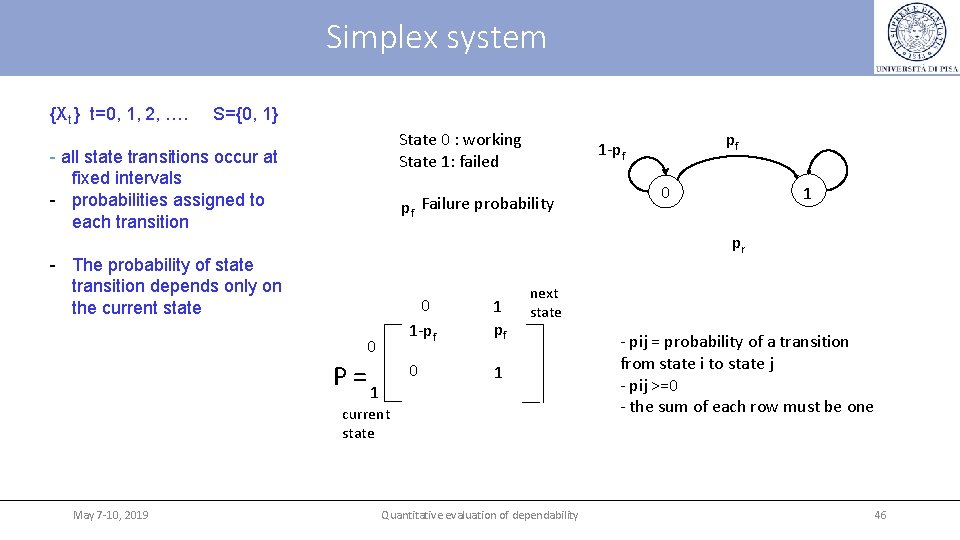 Simplex system {Xt } t=0, 1, 2, …. S={0, 1} State 0 : working