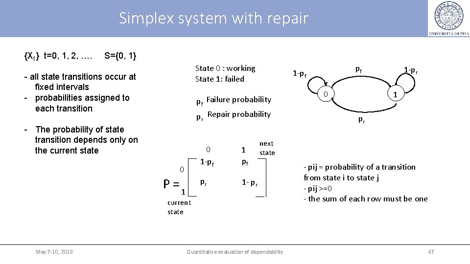 Simplex system with repair {Xt } t=0, 1, 2, …. S={0, 1} State 0