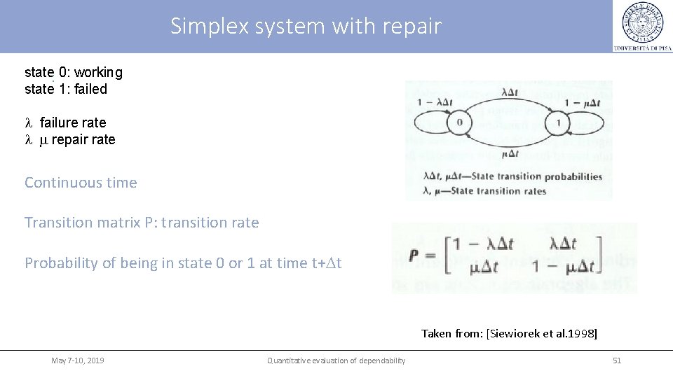 Simplex system with repair state: 0: working state 1: failed failure rate m repair