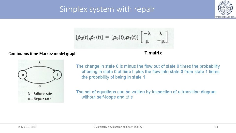 Simplex system with repair T matrix Continuous time Markov model graph The change in