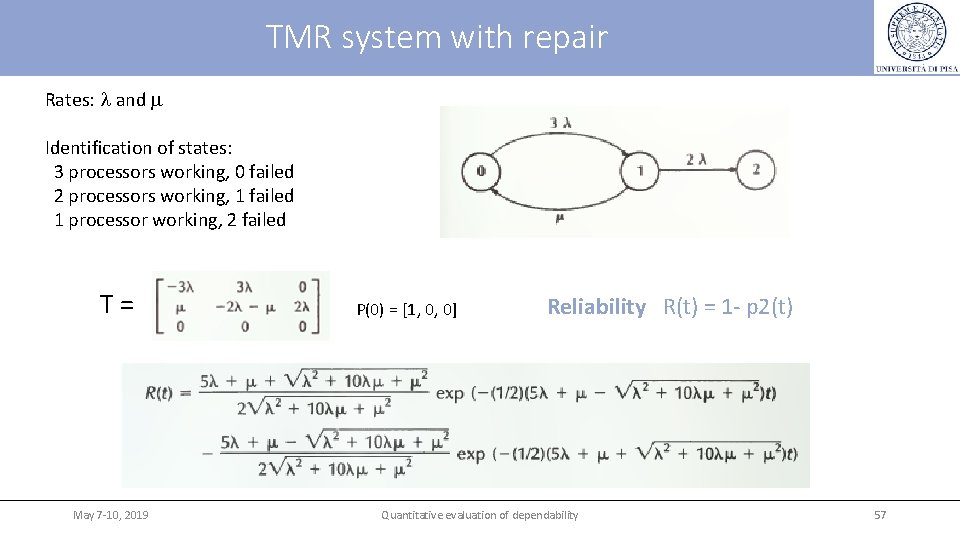 TMR system with repair Rates: and m Identification of states: 3 processors working, 0