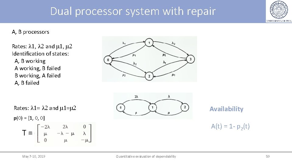 Dual processor system with repair A, B processors Rates: 1, 2 and m 1,