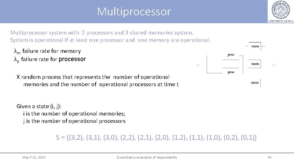 Multiprocessor system with 2 processors and 3 shared memories system. System is operational if