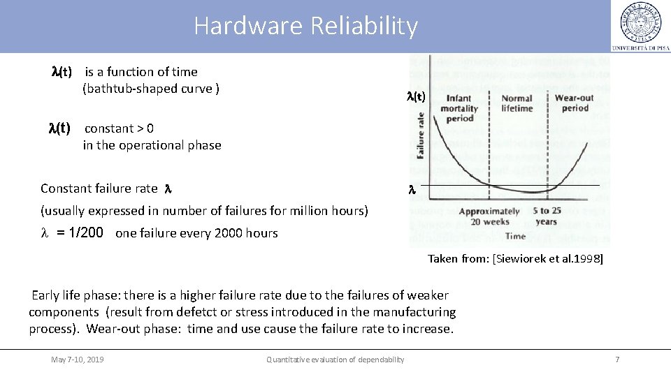 Hardware Reliability l(t) is a function of time (bathtub-shaped curve ) l(t) constant >