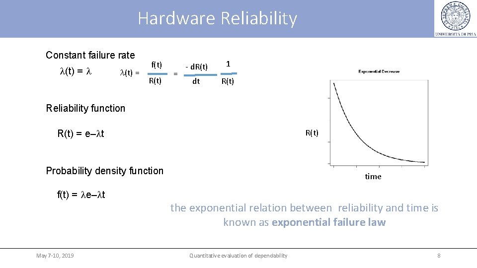 Hardware Reliability Constant failure rate (t) = f(t) R(t) = - d. R(t) 1