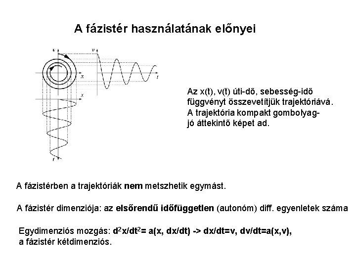 A fázistér használatának előnyei Az x(t), v(t) úti-dő, sebesség-idő függvényt összevetítjük trajektóriává. A trajektória
