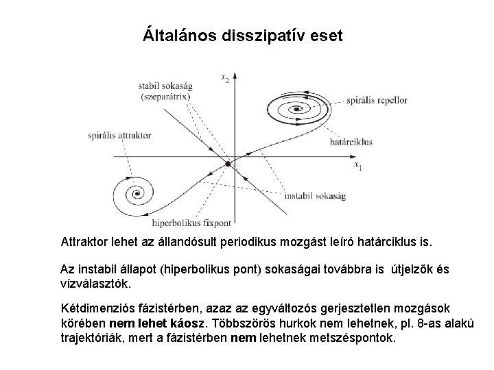 Általános disszipatív eset Attraktor lehet az állandósult periodikus mozgást leíró határciklus is. Az instabil