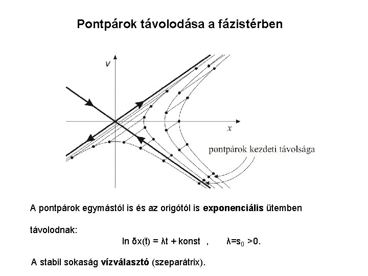 Pontpárok távolodása a fázistérben A pontpárok egymástól is és az origótól is exponenciális ütemben