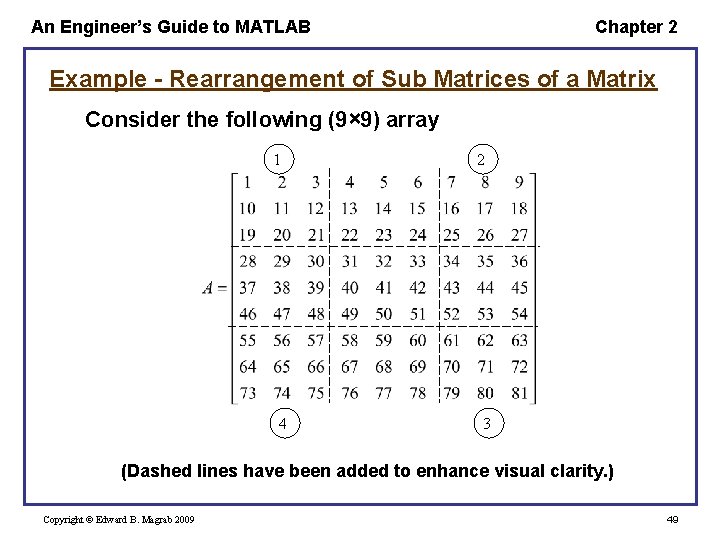 An Engineer’s Guide to MATLAB Chapter 2 Example - Rearrangement of Sub Matrices of An Engineer’s Guide to MATLAB Chapter 2 Example - Rearrangement of Sub Matrices of