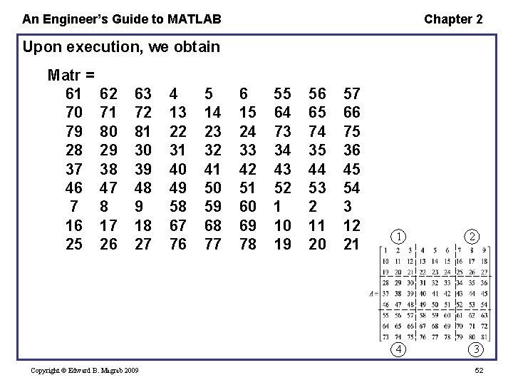 An Engineer’s Guide to MATLAB Chapter 2 Upon execution, we obtain Matr = 61 An Engineer’s Guide to MATLAB Chapter 2 Upon execution, we obtain Matr = 61