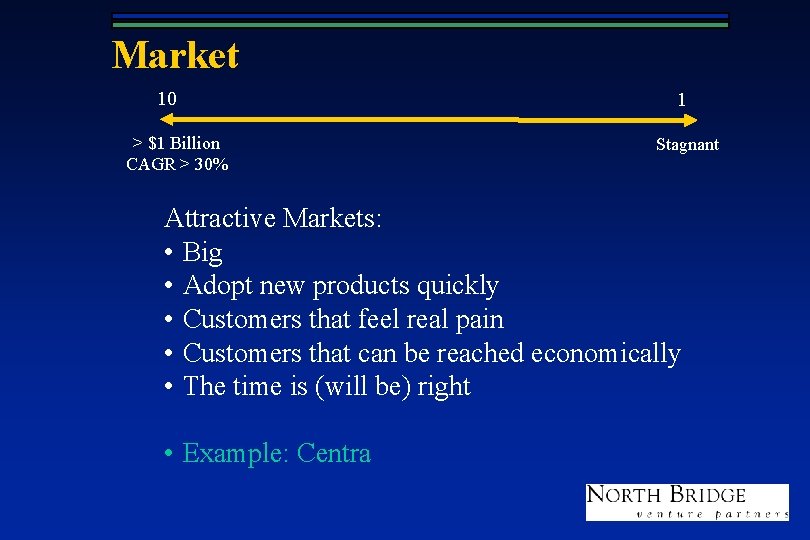 Market 10 > $1 Billion CAGR > 30% 1 Stagnant Attractive Markets: • Big