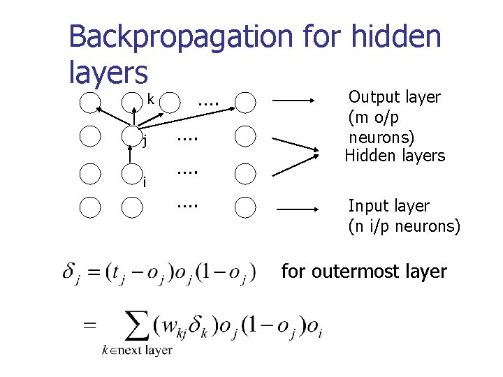 Backpropagation for hidden layers k j i …. …. …. Output layer (m o/p