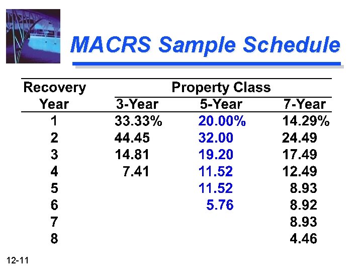 MACRS Sample Schedule 12 -11 