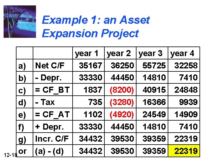 Example 1: an Asset Expansion Project a) b) c) d) e) f) g) or