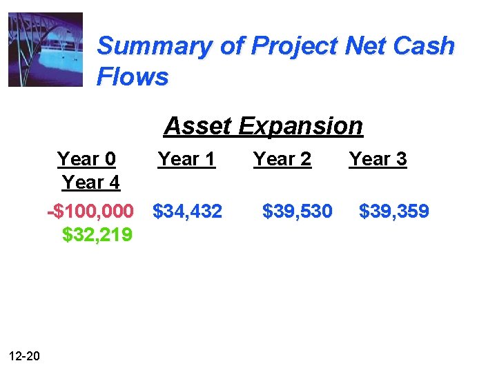 Summary of Project Net Cash Flows Asset Expansion Year 0 Year 1 Year 4