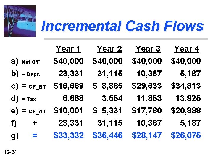 Incremental Cash Flows Year 1 Year 2 Year 3 Year 4 a) Net C/F
